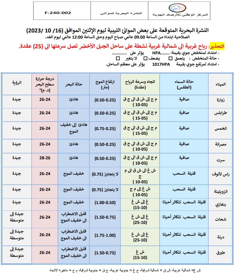 النشرة الجوية ليوم الأحد الموافق 16 – 10 – 2023 الصادرة عن المركز الوطني للأرصاد الجوية