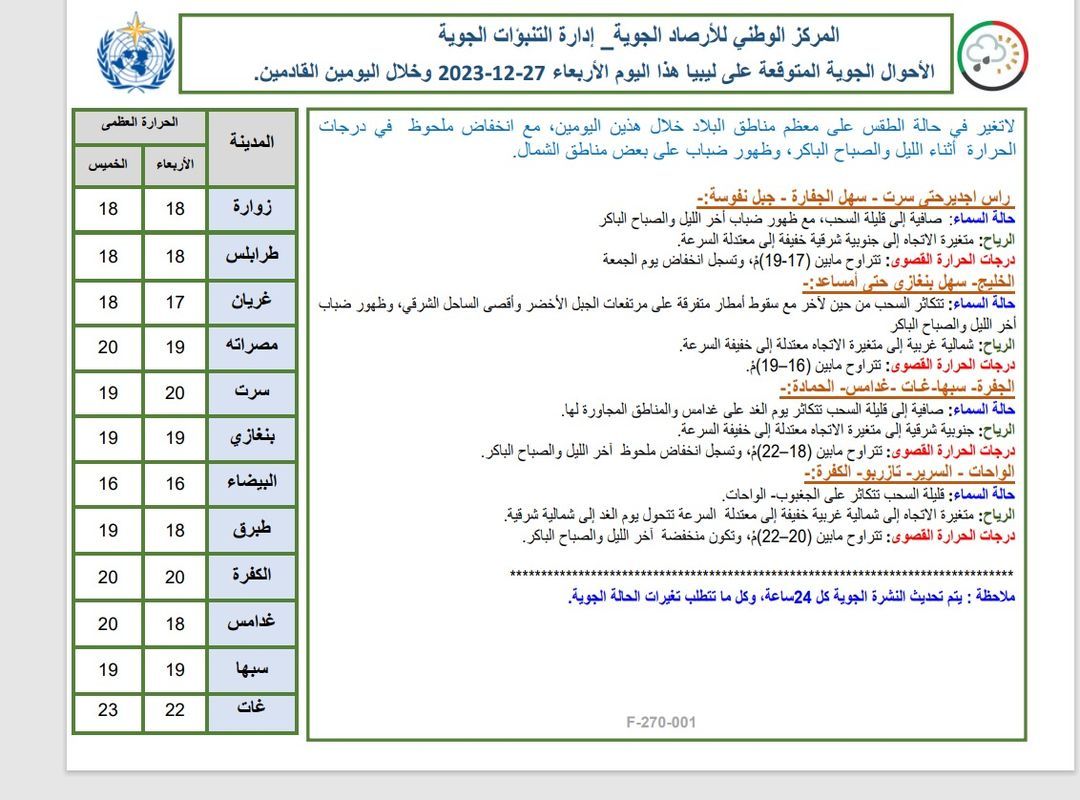 النشرة الجوية ليوم الإربعاء الموافق 27– 12– 2023 الصادرة عن المركز الوطني للأرصاد الجوية