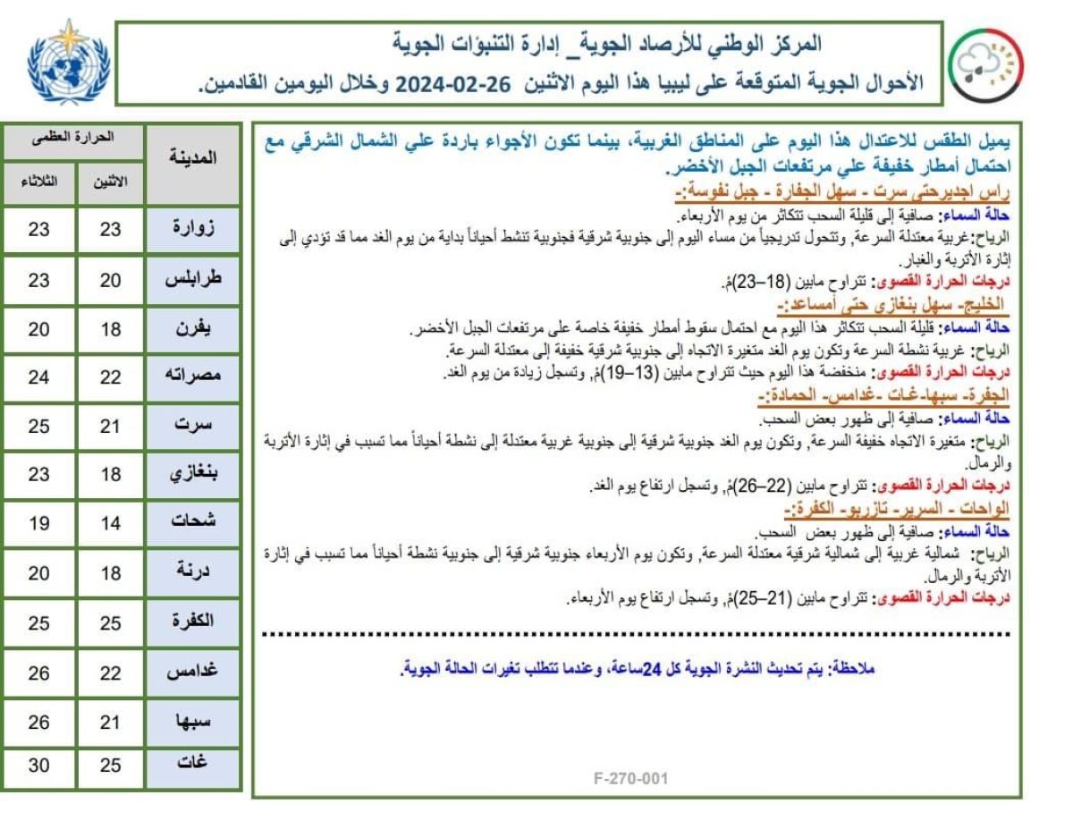 النشرة الجوية ليوم الاثنين الموافق 26– 02– 2024 الصادرة عن المركز الوطني للأرصاد الجوية