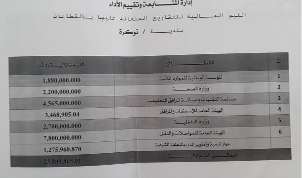 العاملون بالشركات الليبية المتعثرة يطالبون بصرف رواتبهم المتأخرة