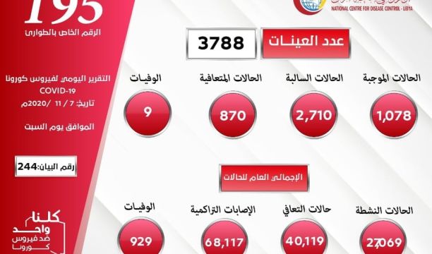 الوطنية لحقوق الإنسان تتقدم ببلاغ حول ملاحقة ومقاضاة المدنيين أمام المحاكم والنيابات العسكرية