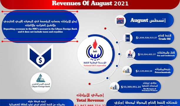 شركة (تاتنفط) الروسية تستأنف العمل في بعض حقول النفط بليبيا