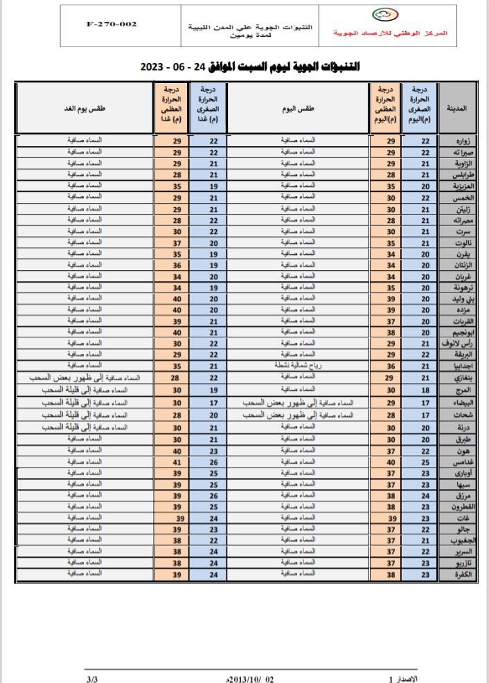 النشرة الجوية ليوم السبت الموافق 24 – 06 – 2023 الصادرة عن المركز الوطني للأرصاد الجوية