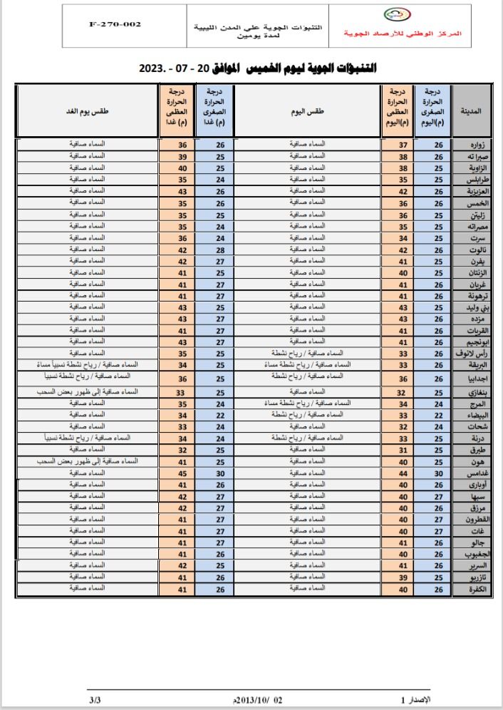 النشرة الجوية ليوم الخميس الموافق 20 – 07 – 2023 الصادرة عن المركز الوطني للأرصاد الجوية