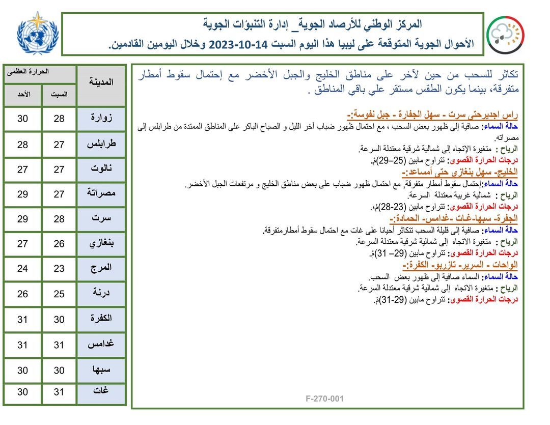 النشرة الجوية ليوم الأحد الموافق 16 – 10 – 2023 الصادرة عن المركز الوطني للأرصاد الجوية