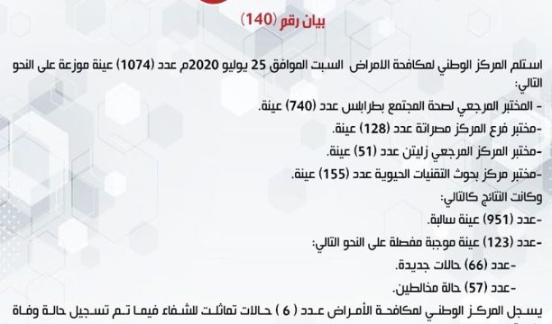 بلدية طرابلس توضح مستجدات مشروع موقف السيارات متعدد الطوابق بمنطقة الظهرة