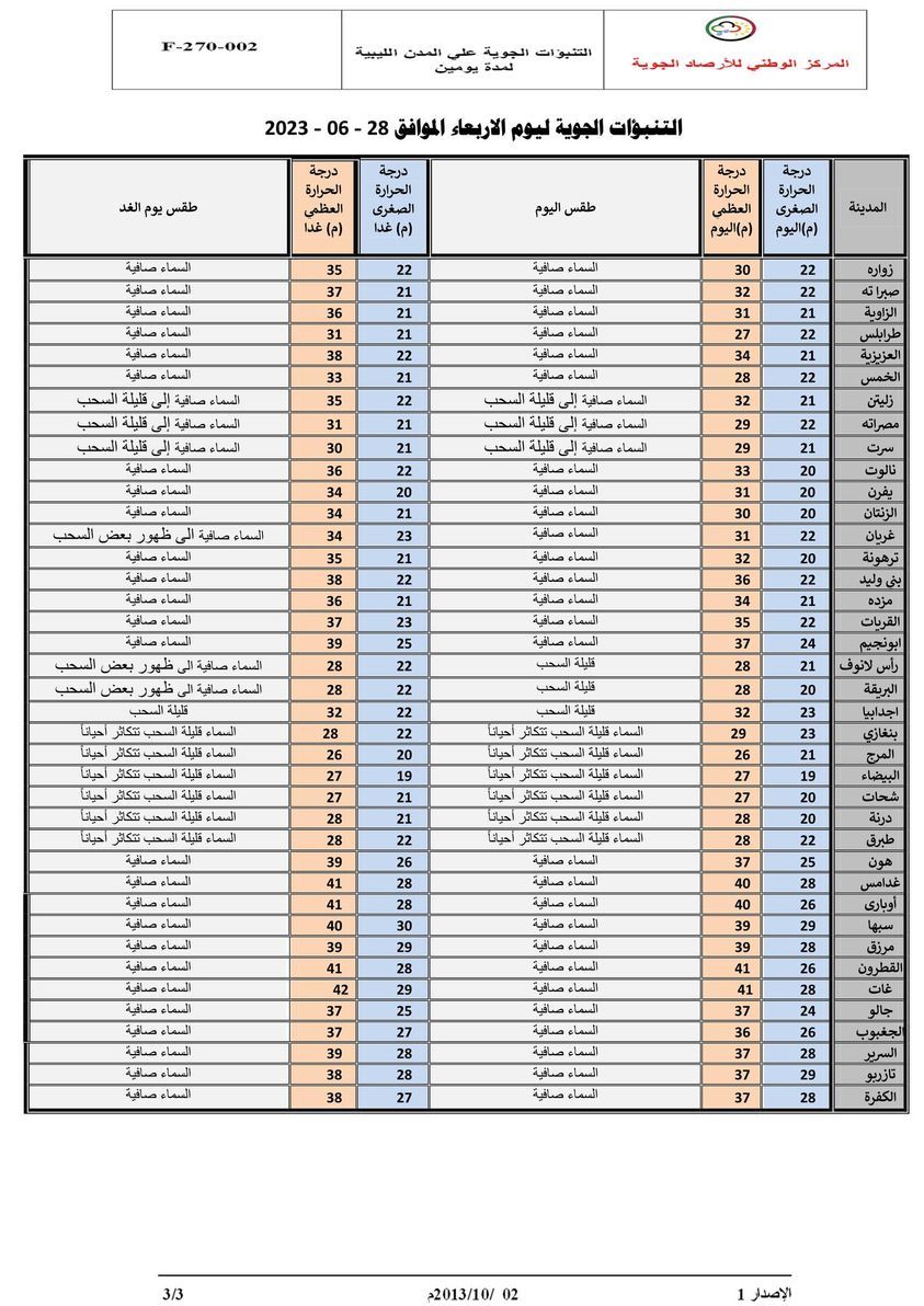 النشرة الجوية ليوم الأربعاء الموافق 28– 06 – 2023 الصادرة عن المركز الوطني للأرصاد الجوية