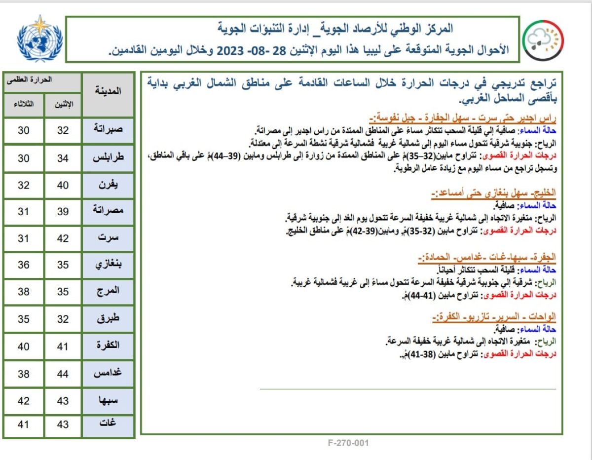 النشرة الجوية ليوم الاثنين الموافق 28– 08 – 2023 الصادرة عن المركز الوطني للأرصاد الجوية