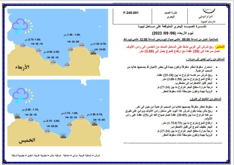 النشرة الجوية ليوم الأربعاء الموافق 06 – 09 – 2023 الصادرة عن المركز الوطني للأرصاد الجوية