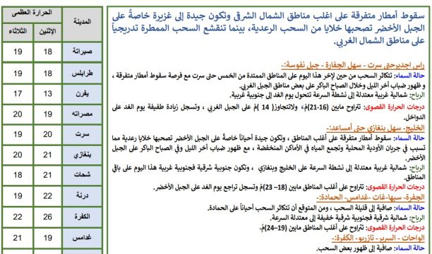 الحملة الثالثة لغرس الأشجار على الطرق الرئيسية بمدينة غدامس