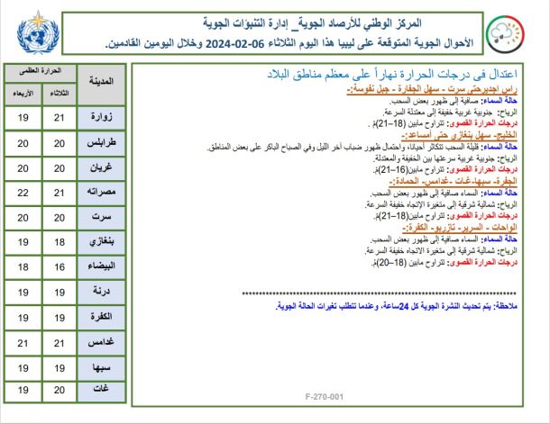 الاتحاد الفرعي لكرة القدم بالجنوب يجري قرعة الدرجة الثانية