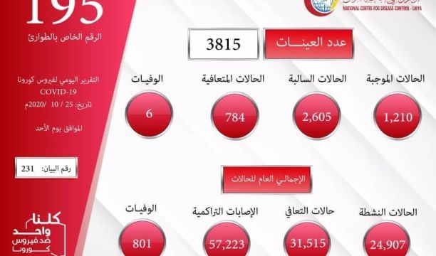 المركز الصحي اللبة بجالو يجري (300) تطعيم للطلبة الملتحقين بالصف الأول