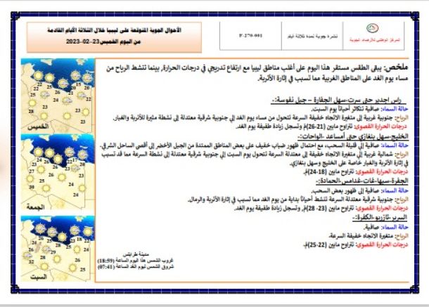 صور من الاستعدادات لانطلاق الدورة 11 لـ(رالي فزان) الصحراوي