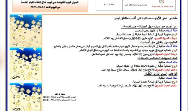 النشرة الجوية ليوم الاثنين الموافق 27– 03 – 2023 الصادرة عن المركز الوطني للأرصاد الجوية