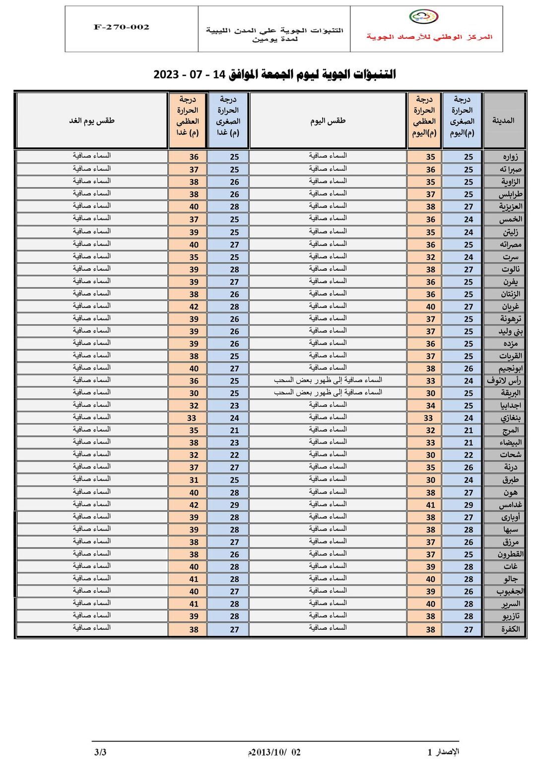 النشرة الجوية ليوم الجمعة الموافق 14 – 07 – 2023 الصادرة عن المركز الوطني للأرصاد الجوية