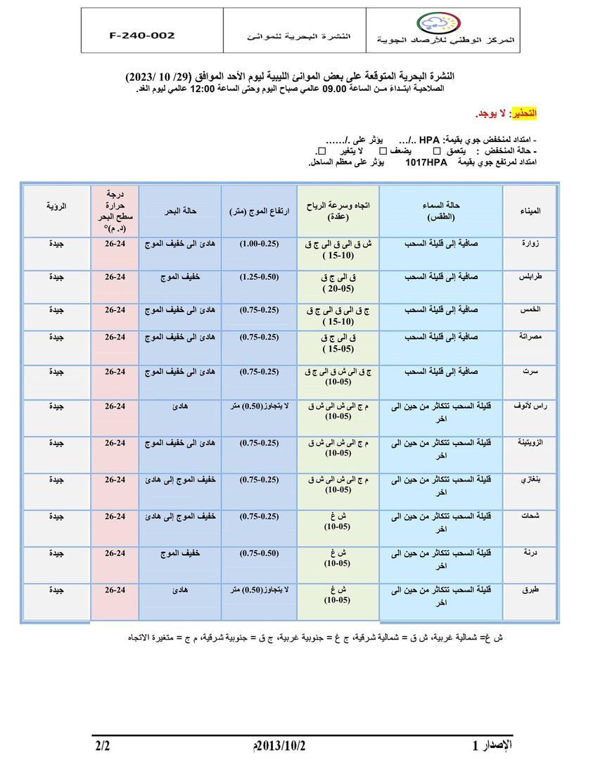 النشرة الجوية ليوم الأحد الموافق 29 – 10 – 2023 الصادرة عن المركز الوطني للأرصاد الجوية