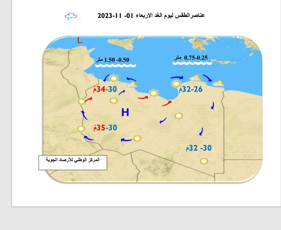 النشرة الجوية ليوم الاثنين الموافق 31 – 10 – 2023 الصادرة عن المركز الوطني للأرصاد الجوية