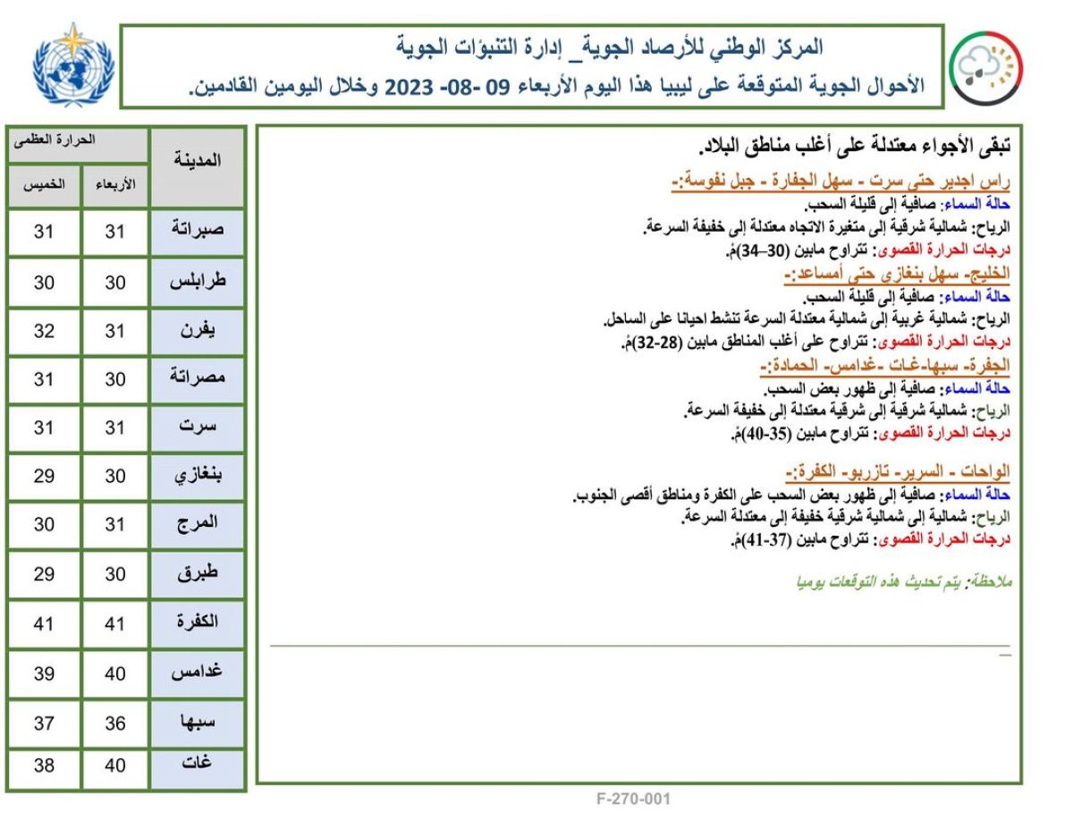 النشرة الجوية ليوم الأربعاء الموافق 09 – 08 – 2023 الصادرة عن المركز الوطني للأرصاد الجوية