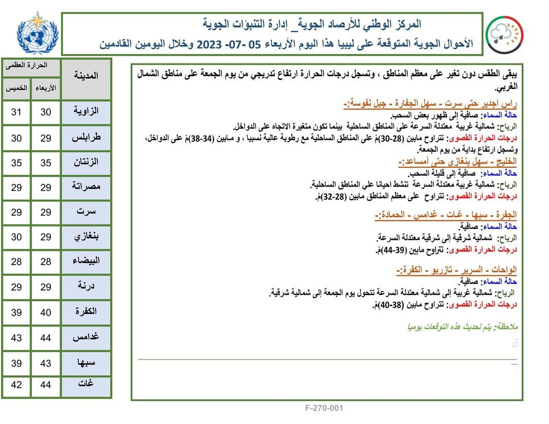 النشرة الجوية ليوم الأربعاء الموافق 05 – 07 – 2023 الصادرة عن المركز الوطني للأرصاد الجوية