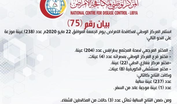 النشرة الجوية ليوم السبت الموافق 23 – 05 – 2020 الصادرة عن المركز الوطني للأرصاد الجوية