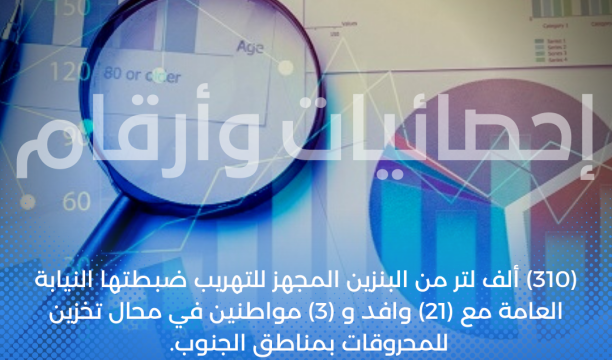 (310) ألف لتر من البنزين المجهز للتهريب ضبطتها النيابة مع (21) وافد و (3) مواطنين