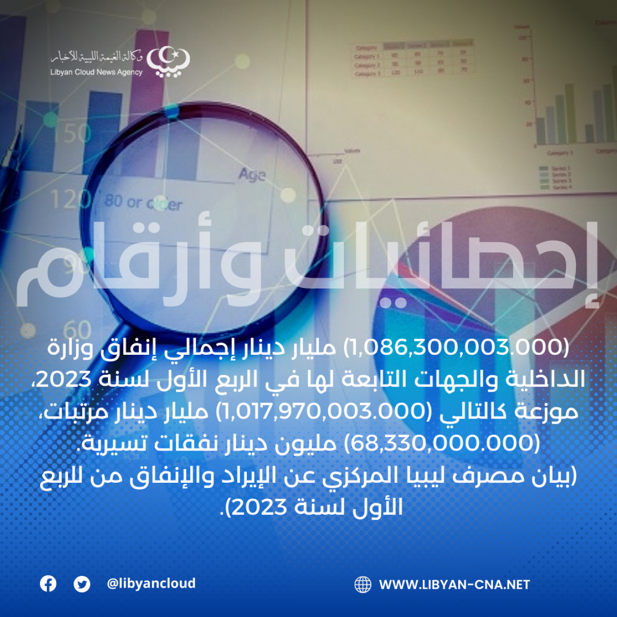 (1,086,300,003.000) مليار دينار إجمالي إنفاق وزارة الداخلية والجهات التابعة لها في الربع الأول لسنة 2023