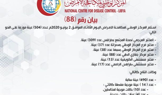 ديوان المحاسبة يفحص إجراءات التعاقد على (5000) وحدة سكنية للنازحين