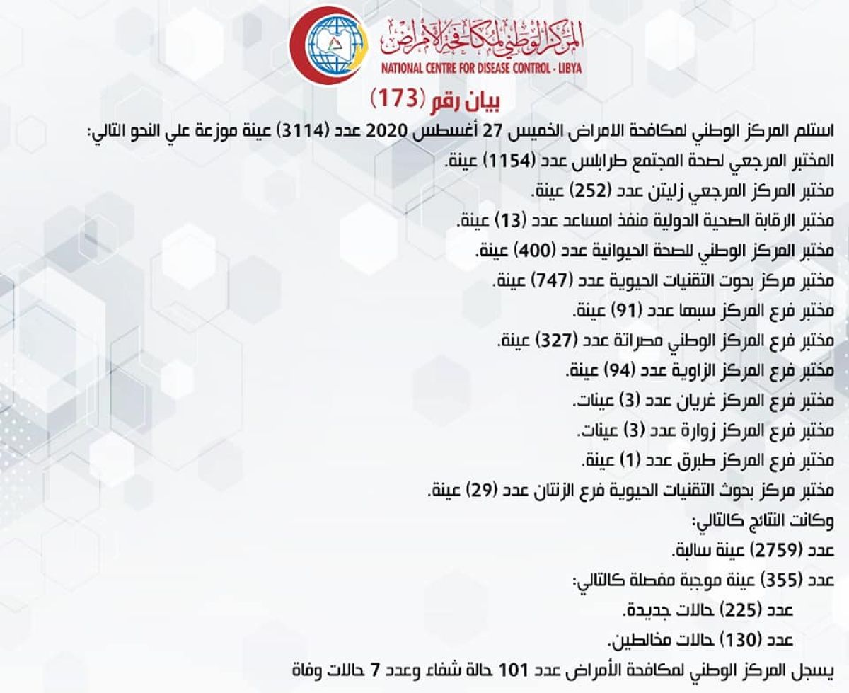 المركز الوطني لمكافحة الأمراض يعلن نتائج آخر تحاليل فيروس (كورونا) ويسجل (355) حالة موجبة