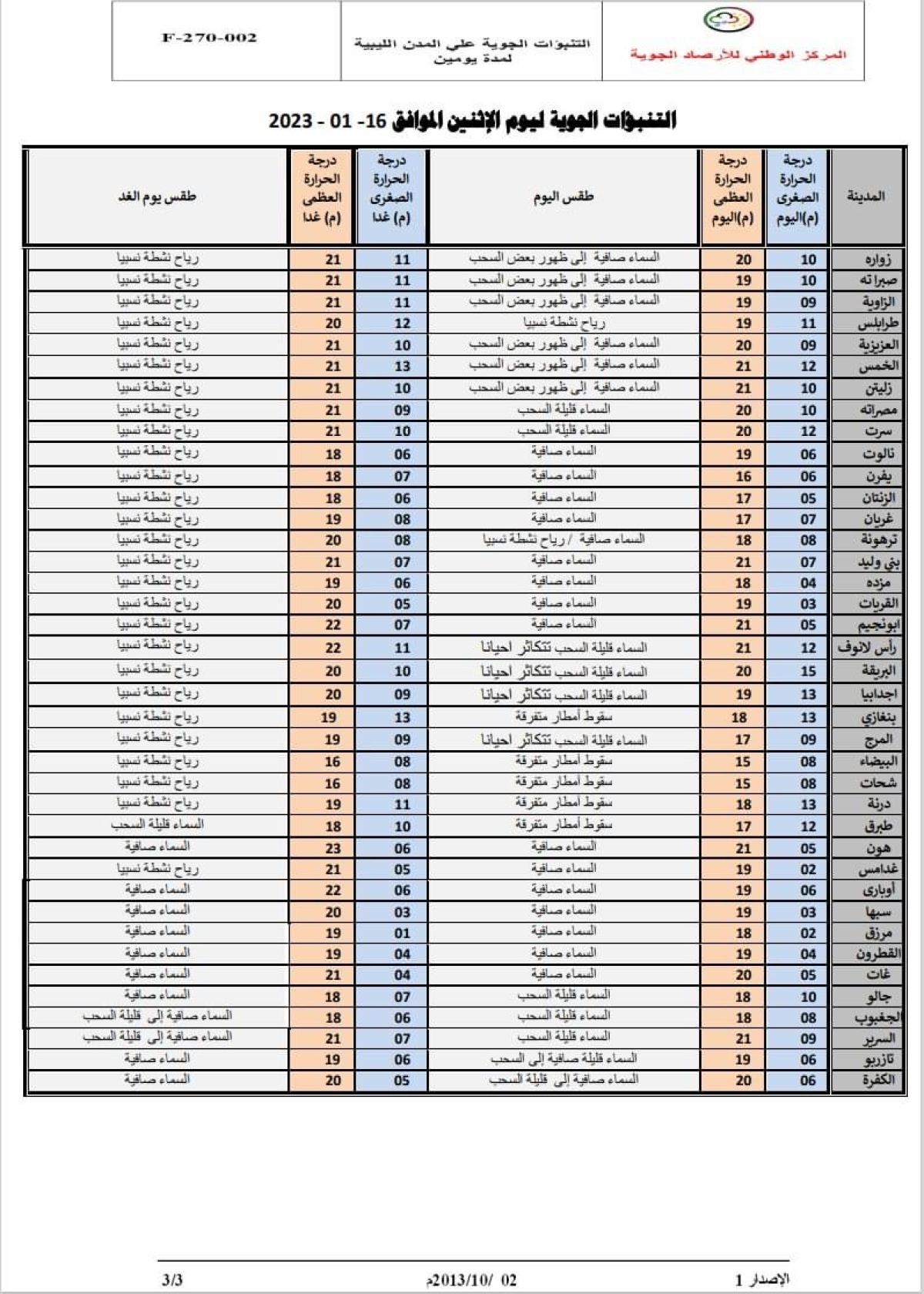 النشرة الجوية ليوم الاثنين الموافق 16 – 01 – 2023 الصادرة عن المركز الوطني للأرصاد الجوية