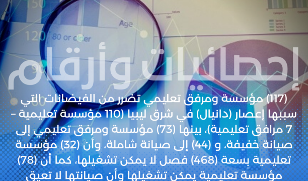 النشرة الجوية ليوم الاثنين الموافق 02 – 10 – 2023 الصادرة عن المركز الوطني للأرصاد الجوية