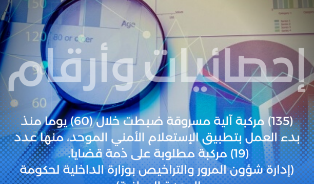 (135) مركبة آلية مسروقة ضبطت خلال (60) يوما من العمل بتطبيق الإستعلام الأمني الموحد