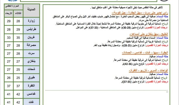 توقيع ميثاق للأخوة بين مصراتة وورشفانة