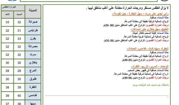 مراقبة التربية والتعليم العامرية تكرم الطلبة العشر الأوائل لشهادة إتمام مرحلة التعليم الأساسي والثانوي