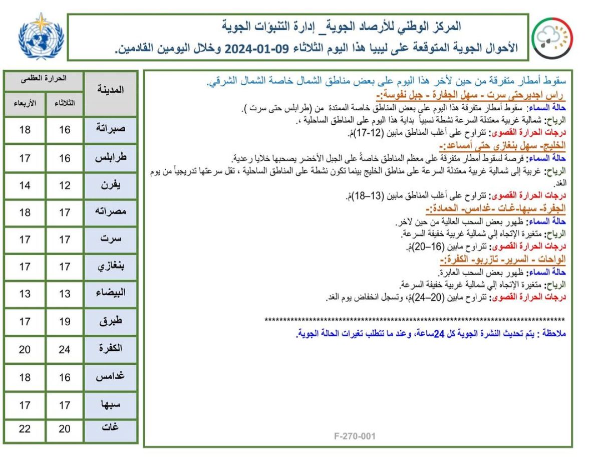 النشرة الجوية ليوم الثلاثاء الموافق 09– 01– 2024 الصادرة عن المركز الوطني للأرصاد الجوية