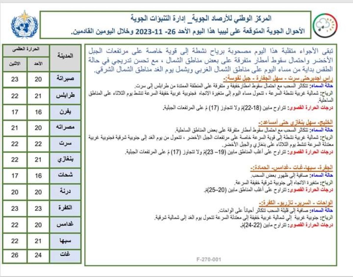 النشرة الجوية ليوم الأحد الموافق 26 – 11– 2023 الصادرة عن المركز الوطني للأرصاد الجوية