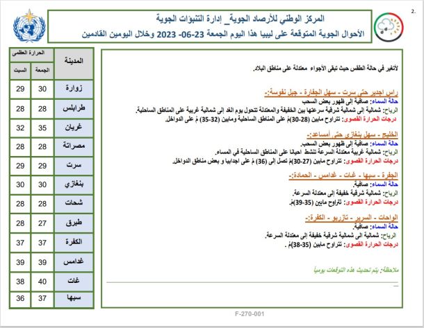 وزير الدولة لشؤون المرأة تلتقى بعدد من الطبيبات الليبيات