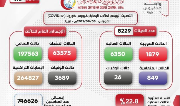 رئيس حكومة الوحدة الوطنية والرئيس التركي يعقدان اجتماعا مغلقا بحضور كبار المسؤولين