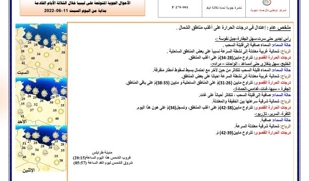 النشرة الجوية ليوم السبت الموافق 11 – 06 – 2022 الصادرة عن المركز الوطني للأرصاد الجوية