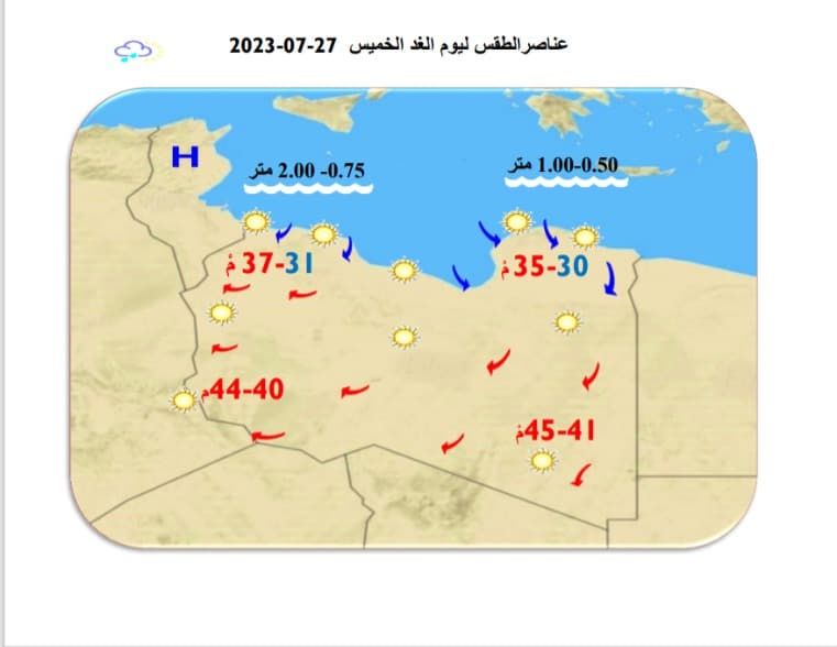 النشرة الجوية ليوم الأربعاء الموافق 26 – 07 – 2023 الصادرة عن المركز الوطني للأرصاد الجوية