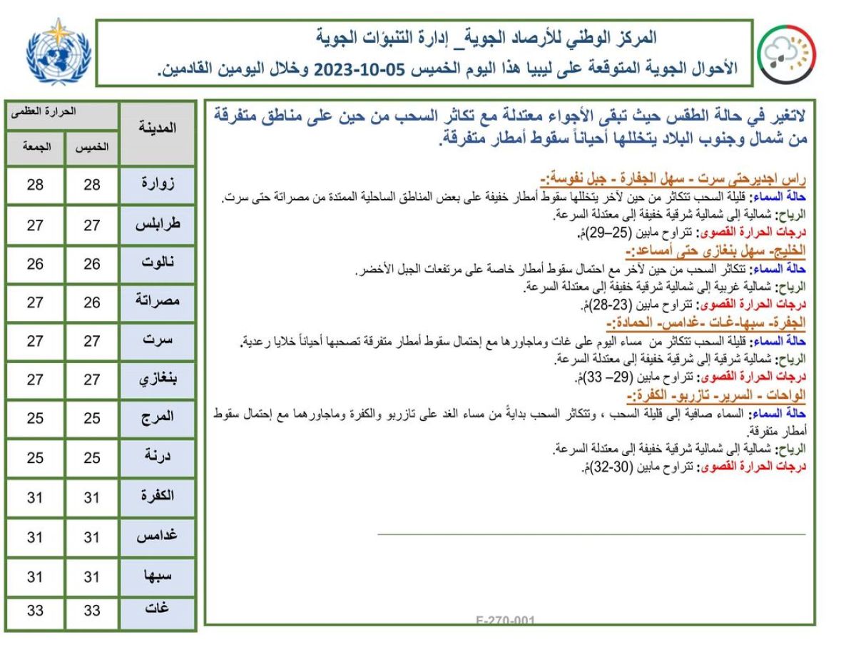 النشرة الجوية ليوم الخميس الموافق 05 – 10 – 2023 الصادرة عن المركز الوطني للأرصاد الجوية