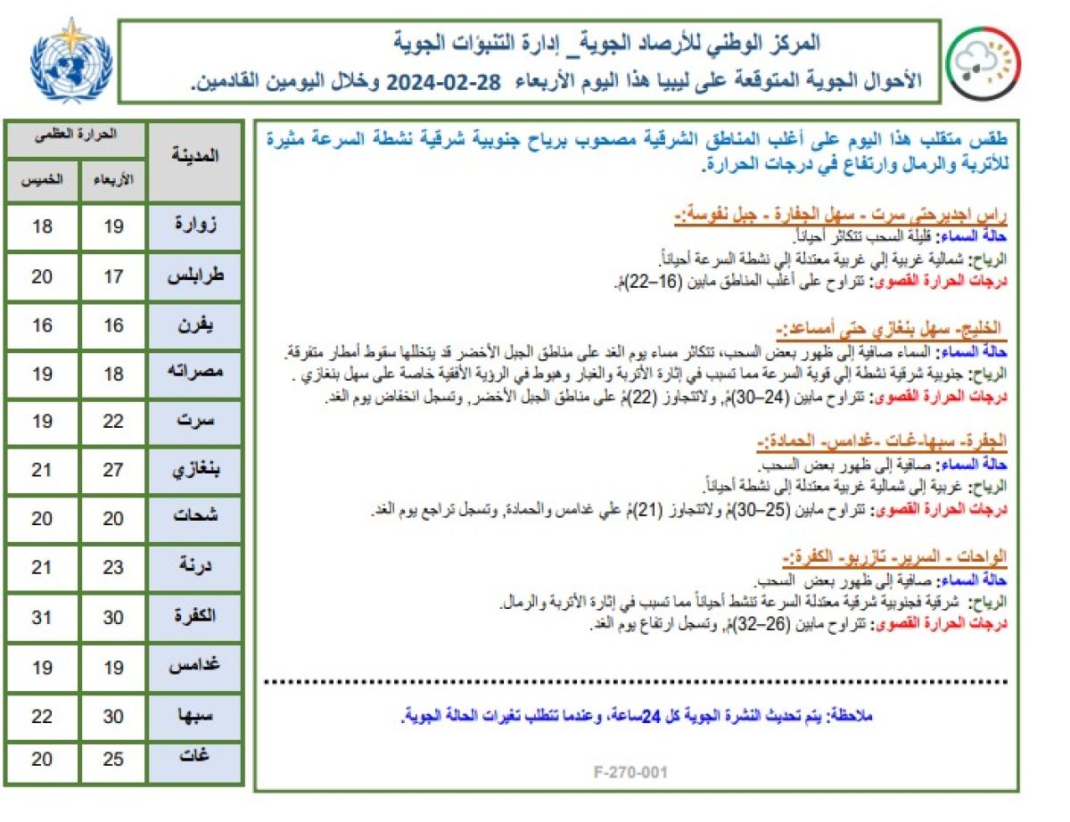 النشرة الجوية ليوم الأربعاء الموافق 28– 02– 2024 الصادرة عن المركز الوطني للأرصاد الجوية