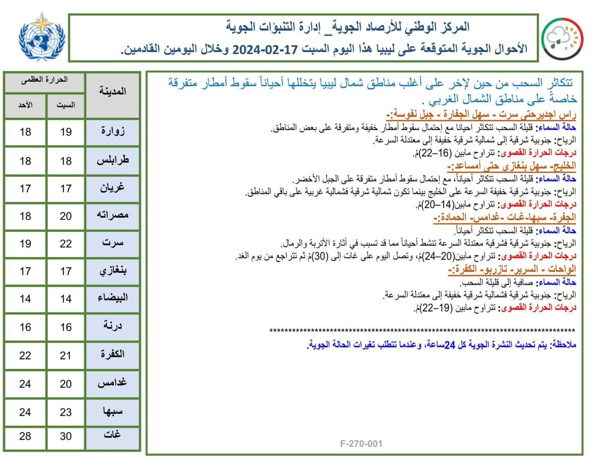 النشرة الجوية ليوم السبت الموافق 17– 02– 2024 الصادرة عن المركز الوطني للأرصاد الجوية