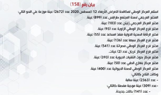 مداهمة منزل بداخله مهاجرين غير نظاميين بزوارة