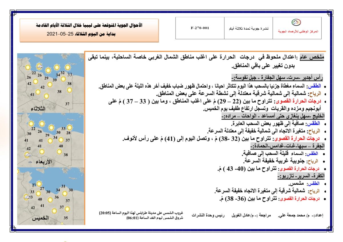 النشرة الجوية ليوم الثلاثاء الموافق 25 – 05 – 2021 الصادرة عن المركز الوطني للأرصاد الجوية