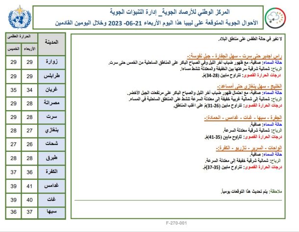 النشرة الجوية ليوم الخميس الموافق 22– 06 – 2023 الصادرة عن المركز الوطني للأرصاد الجوية