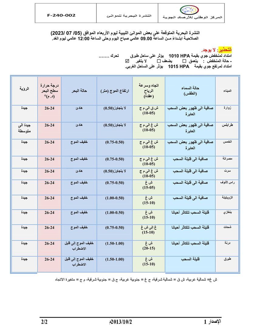 النشرة الجوية ليوم الأربعاء الموافق 05 – 07 – 2023 الصادرة عن المركز الوطني للأرصاد الجوية