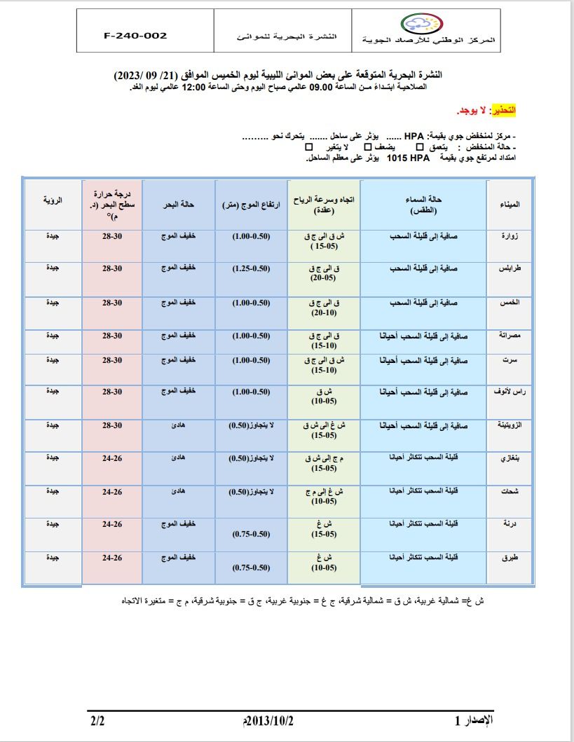 النشرة الجوية ليوم الخميس الموافق 21 – 09 – 2023 الصادرة عن المركز الوطني للأرصاد الجوية