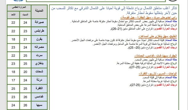 افتتاح مهرجان (الشهامة) للفروسية في دورته الثالثة بسبها