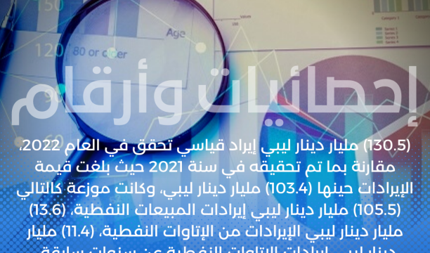 (593,382,755.20) مليون دولار قيمة المبالغ المباعة بالدولار للمصارف التجارية للأغراض الشخصية