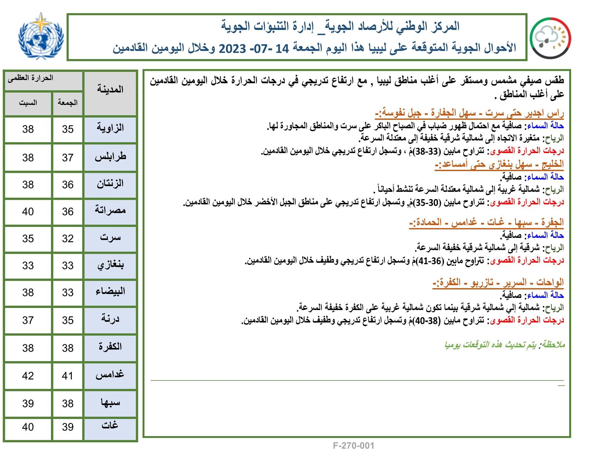 النشرة الجوية ليوم الجمعة الموافق 14 – 07 – 2023 الصادرة عن المركز الوطني للأرصاد الجوية